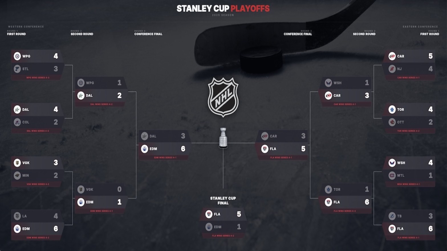 Playoff Brackets