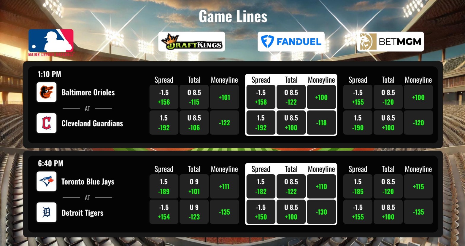 Sports Odds